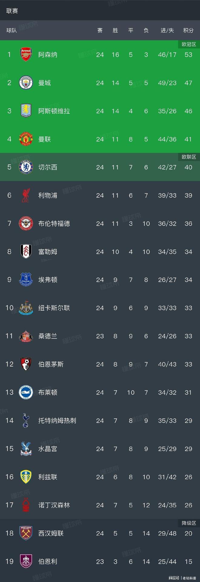 九游J9 中国官网-国际比赛日曼城备战中超转会期阿斯顿维拉调整名单以备欧超杯，加时末段广厦男篮备战法国杯瞬间刷屏的简单介绍